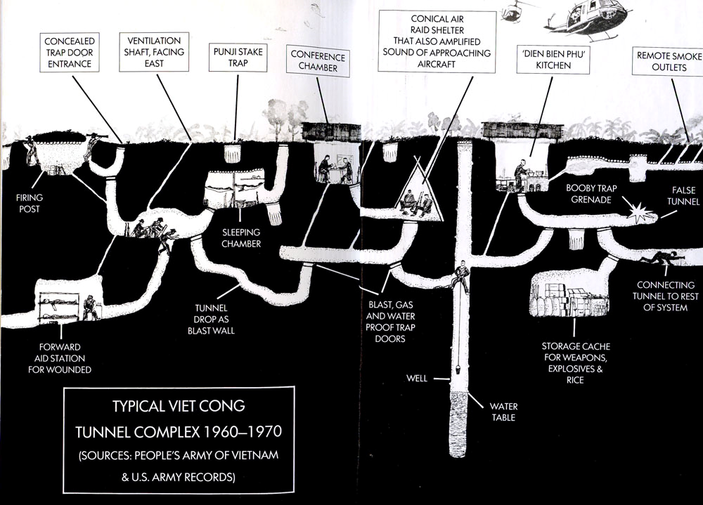 diagram of tunnels showing underground living quarters, aid stations, and storage rooms