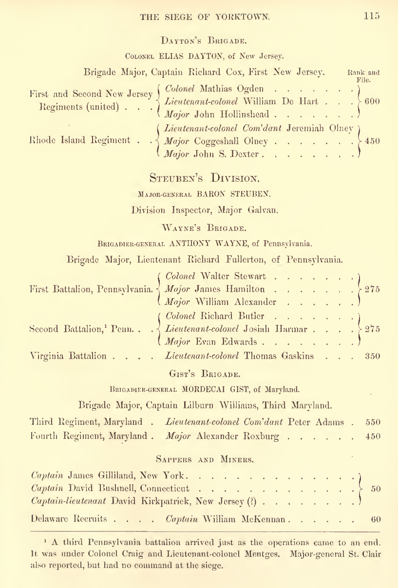 Henry P. Johnston. “The Yorktown Campaign and the Surrender of Cornwallis 1781.” New York: Harper and Brothers, 1881. p. 115